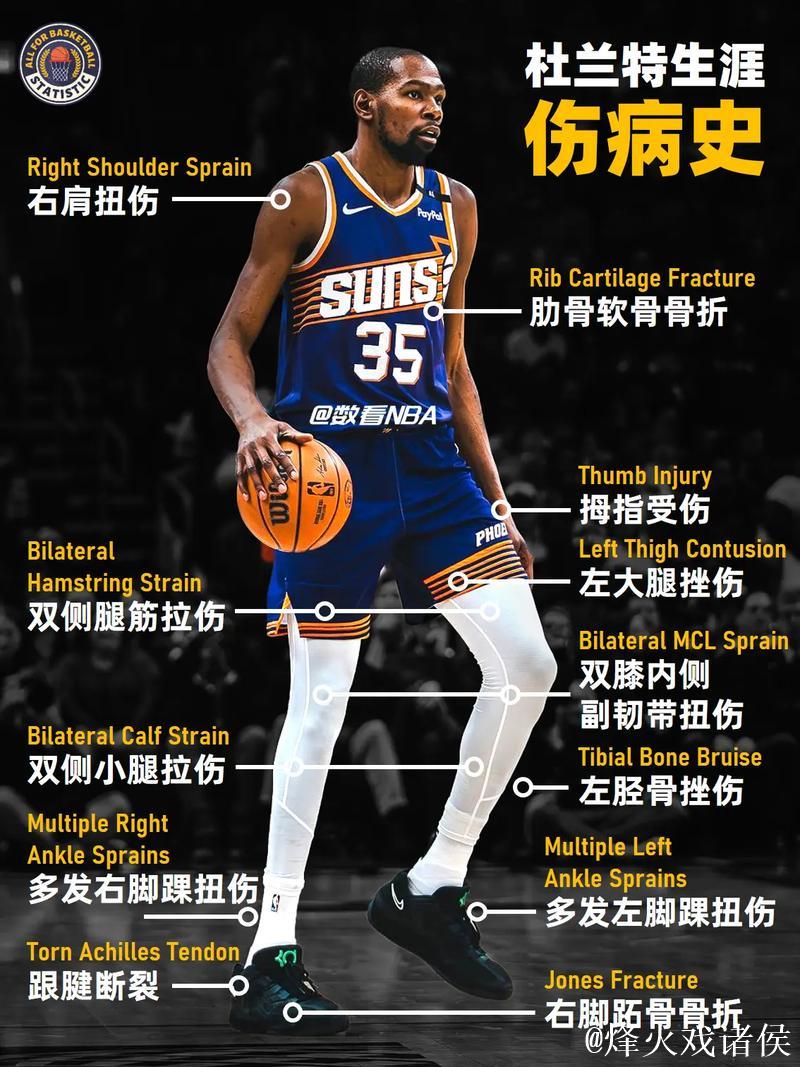 累坏了!杜兰特左小腿拉伤 至少伤停两周时间 累坏了!杜兰特左小腿拉伤 至少伤停两周时间